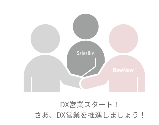 有料プランへの移行案内と継続サポート
